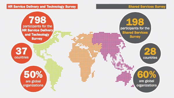 Participants of global HR technology survey Participants of global HR technology survey
